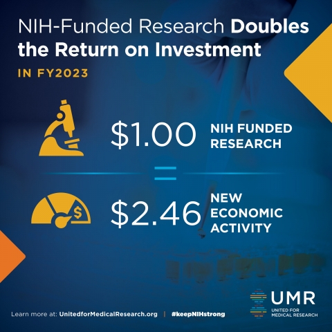 graphic indicating $1 in NIH funding translates to $2.46 in economic impact